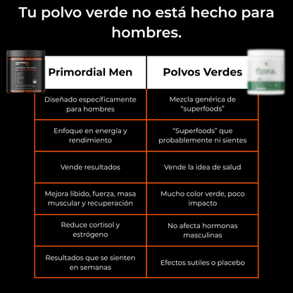 Soporte Natural de Testosterona